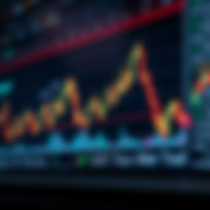 Magnificent Understanding Chart Patterns for Options Trading