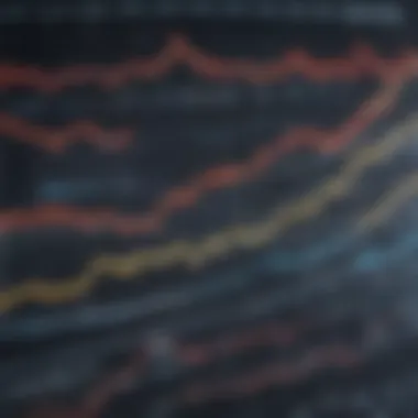 Graph depicting the performance trends of Nasdaq Composite ETFs