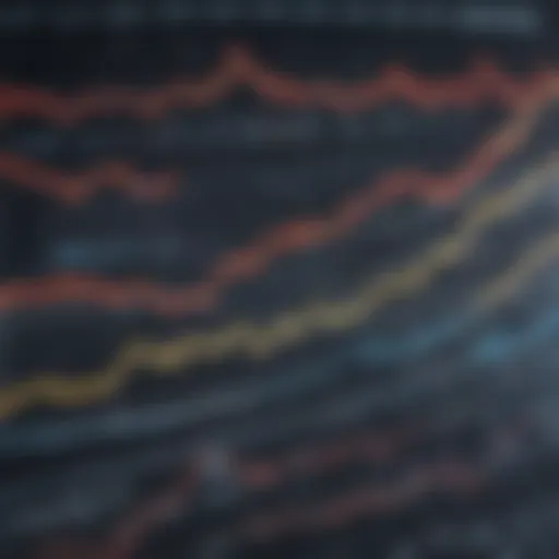 Graph depicting the performance trends of Nasdaq Composite ETFs