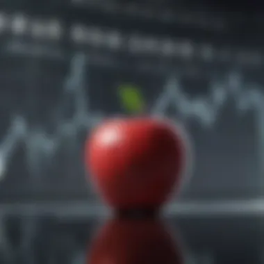Apple Stock Market Trends Market trends analysis related to Apple Inc. stock movements