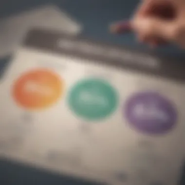 Evaluating Customer Service Ratings of Banks Visual representation of customer service ratings