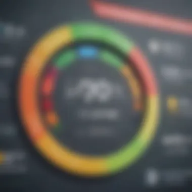 Credit scores impact diagram