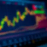 Understanding Chart Patterns for Options Trading Introduction