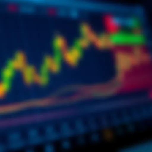 Understanding Chart Patterns for Options Trading Introduction