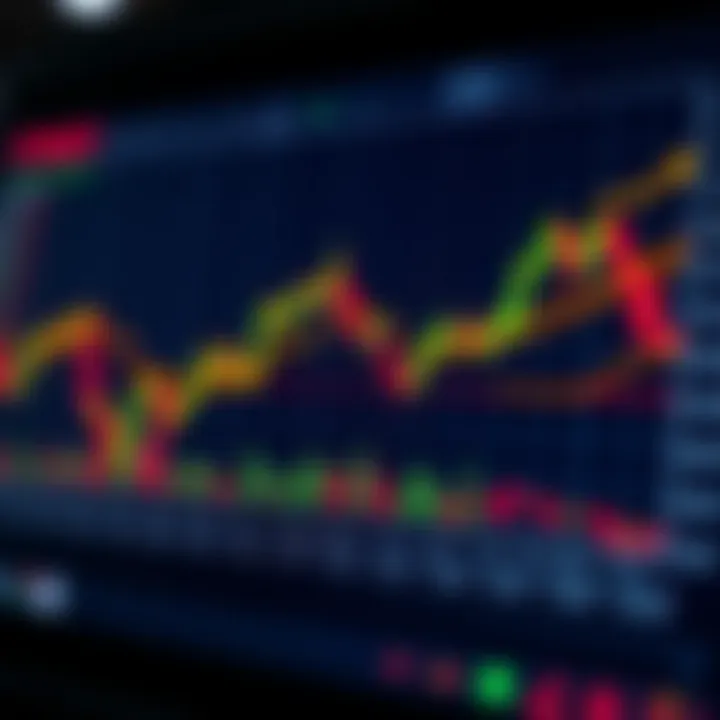 Understanding Chart Patterns for Options Trading Summary