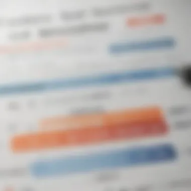 Chart illustrating the payout schedule for dividends