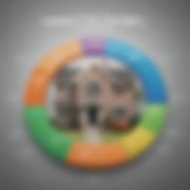 A chart displaying different types of home improvement loans available in the market.